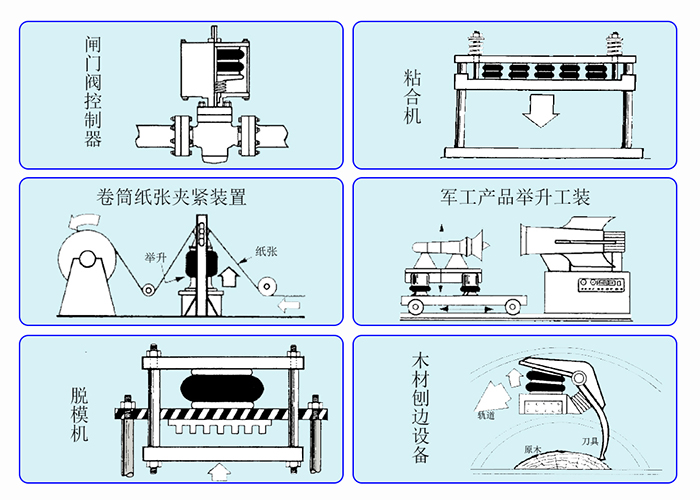 工業(yè)舉升使用集合圖一中文.jpg
